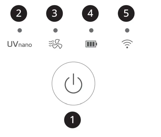 LG PWKAUW01 Wearable Air Purifier Case - LG PWKAUW01 Wearable Air Purifier Case - Display