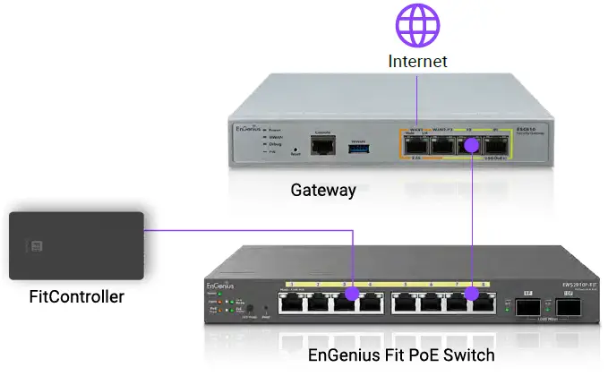 EnGenius-EWS2910P-FIT-Fit-L2plus-Managed-55W-PoEplus-Switch-fig- (11)