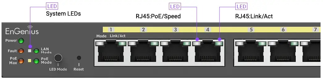 EnGenius-EWS2910P-FIT-Fit-L2plus-Managed-55W-PoEplus-Switch-fig- (2)