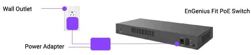 EnGenius-EWS2910P-FIT-Fit-L2plus-Managed-55W-PoEplus-Switch-fig- (5)