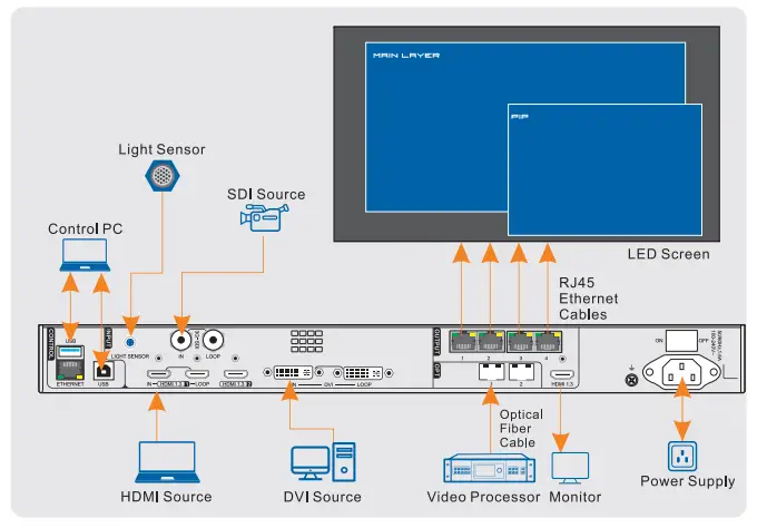 NOVASTAR VX400 LED Display Video Controller-fig1