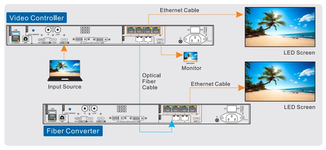 NOVASTAR VX400 LED Display Video Controller-fig15