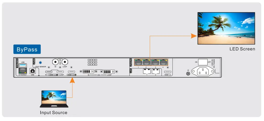 NOVASTAR VX400 LED Display Video Controller-fig16