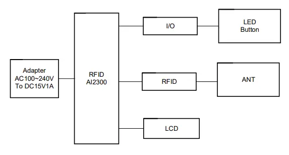 BRILLIAN-BR-RW-0003-RFID-Multifunction-System-4