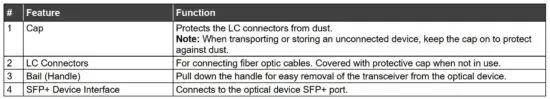 FIG 2 Get to know your OSP-MM1 OSP-SM10