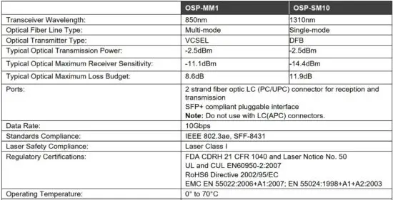 FIG 5 Technical Specifications