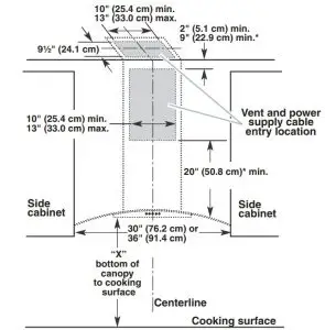 Cabinet Dimensions