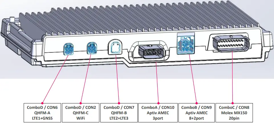 IO Connector Placement