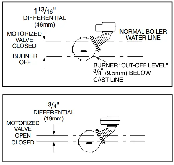 Xylem-150S-HD-Replacement-Head-Mechanism-fig 3