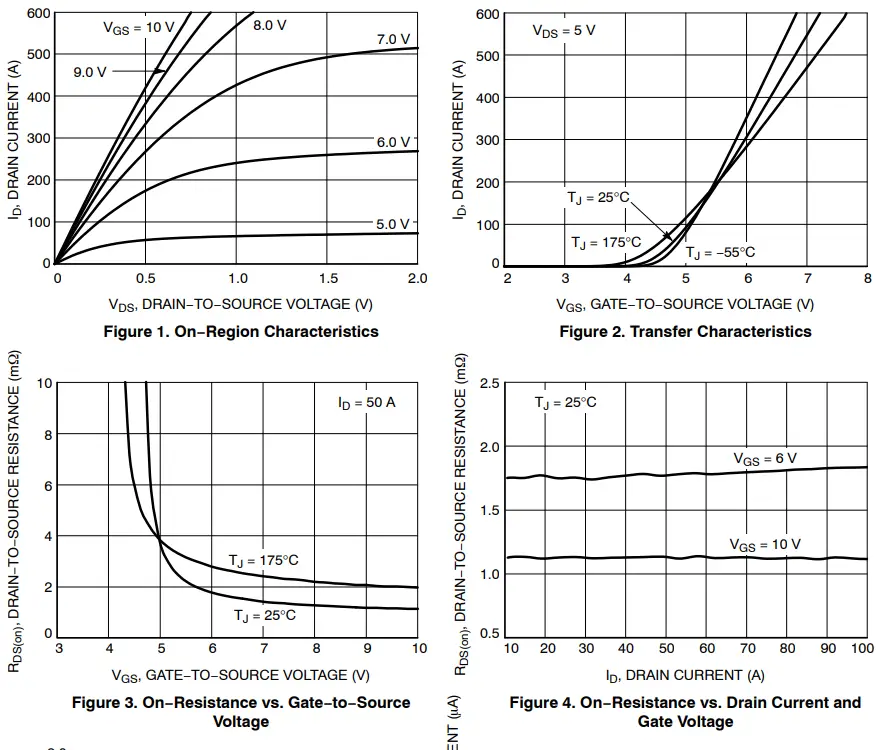 ON Semiconductor FDBL9406-F085T6 Single Power N Channel MOSFET-fig3