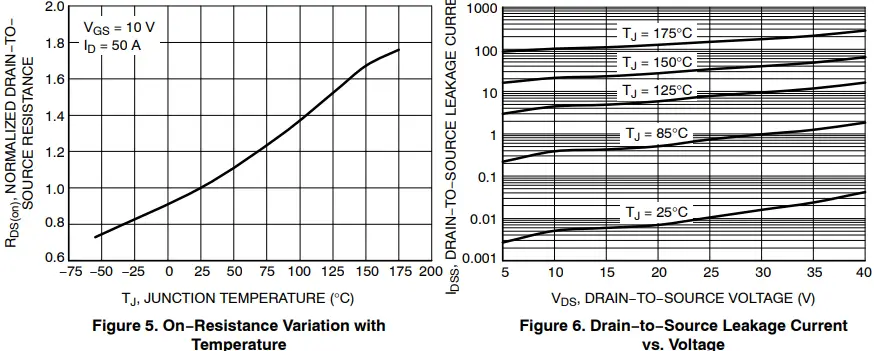 ON Semiconductor FDBL9406-F085T6 Single Power N Channel MOSFET-fig4
