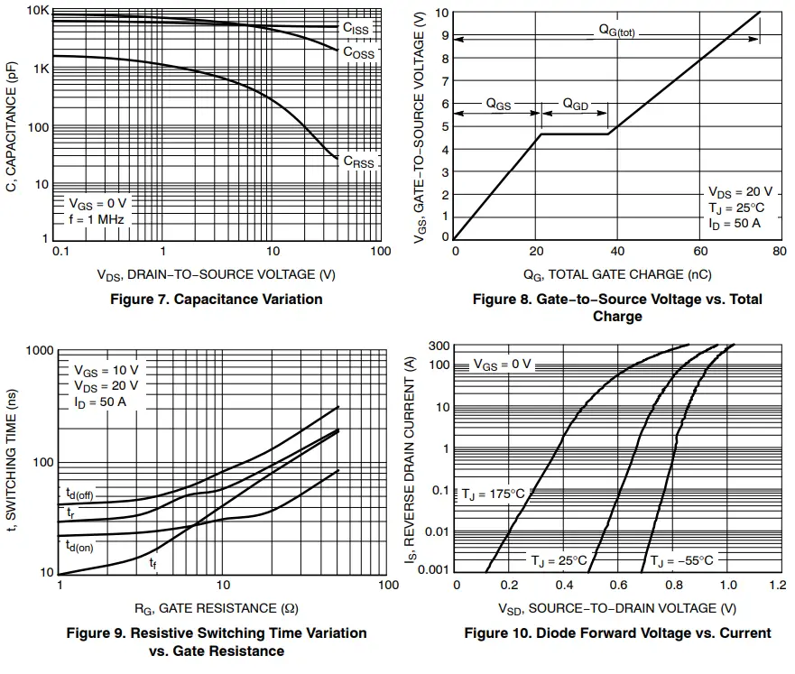 ON Semiconductor FDBL9406-F085T6 Single Power N Channel MOSFET-fig5