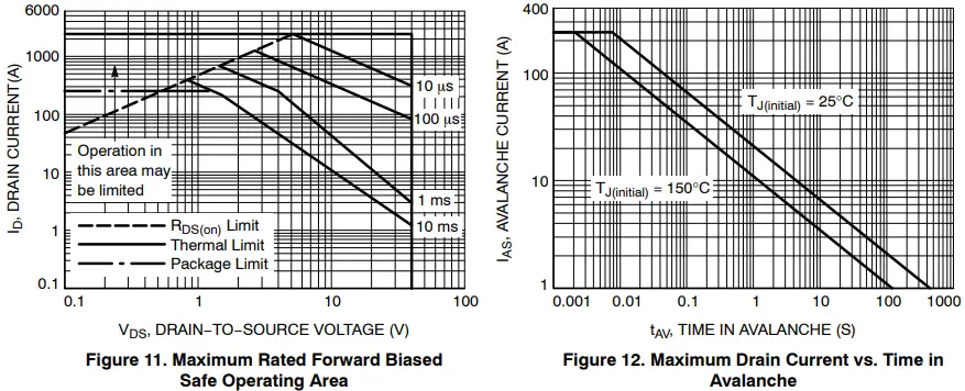 ON Semiconductor FDBL9406-F085T6 Single Power N Channel MOSFET-fig6