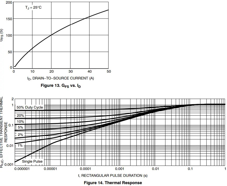 ON Semiconductor FDBL9406-F085T6 Single Power N Channel MOSFET-fig7