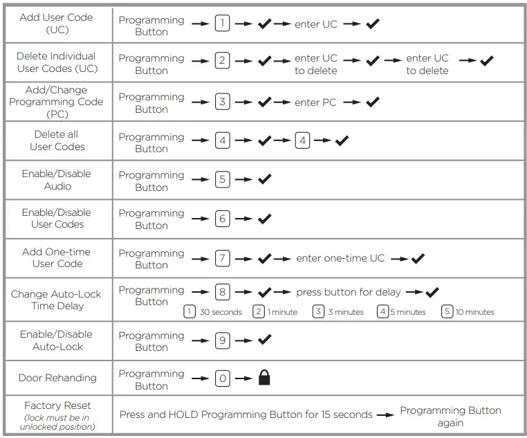 Kwikset-9270CNT-15S-Smartcode-Touchpad-Electronic-Lock-fig-18