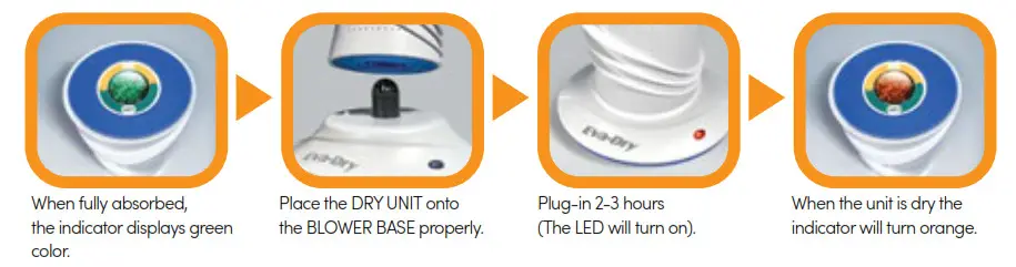 Eva Dry EDV 365 Air Dry Renewable Dehumidifier - FIG 3