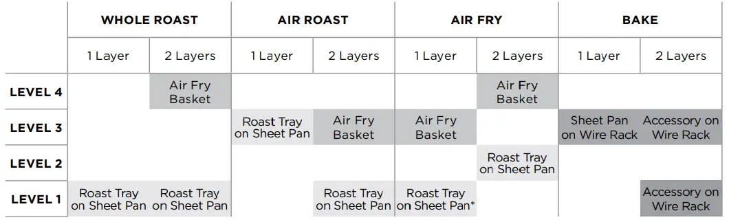 USING THE COOKING FUNCTIONS WITH RACK LEVELS