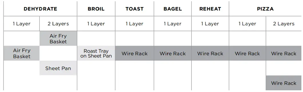 USING THE COOKING FUNCTIONS WITH RACK LEVELS