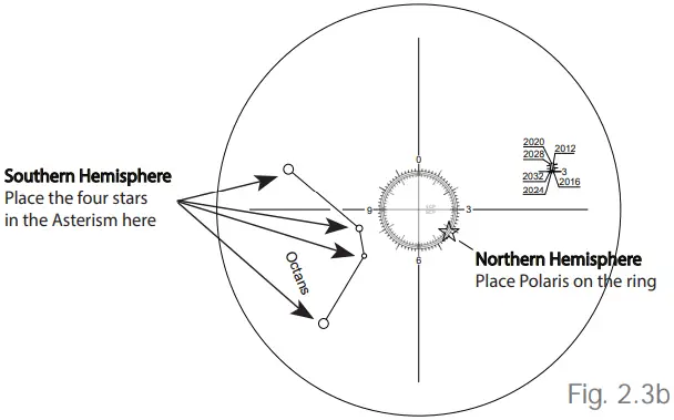 Sky-Watcher EQ8-R Mount - Figure 1