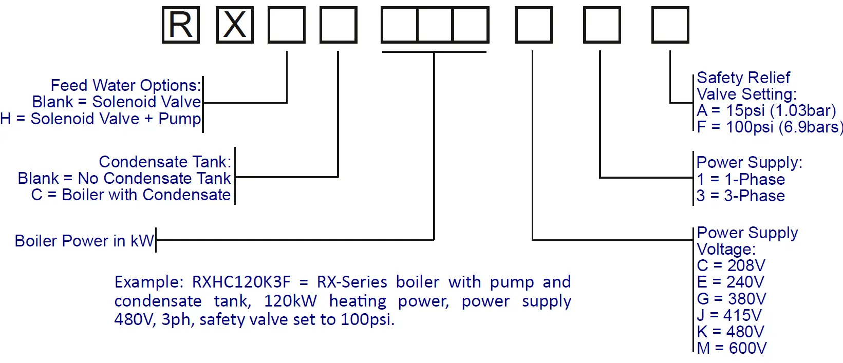 Reimers-ELECTRA-STEAM-RXHC­36­120-Steam-Boiler-02