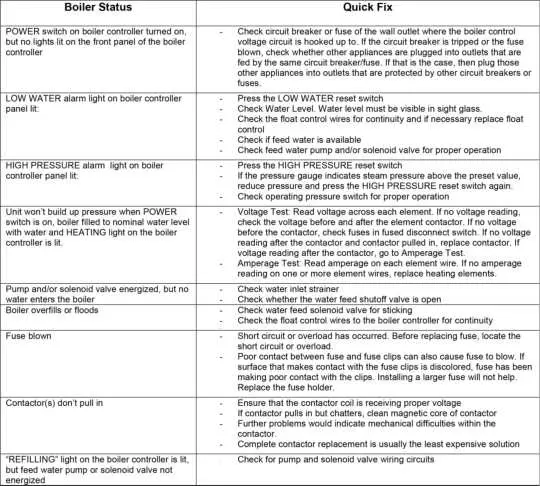 Reimers-ELECTRA-STEAM-SRHC­20­120-Steam-Boiler-14