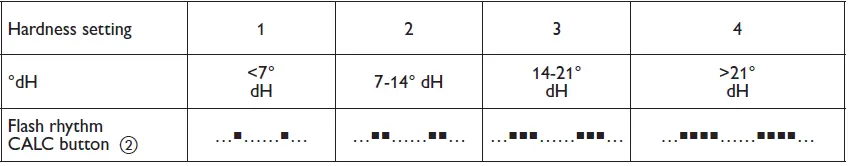 melitta-LOOK-Perfection-Filter-Coffee-Machine-FIG-15