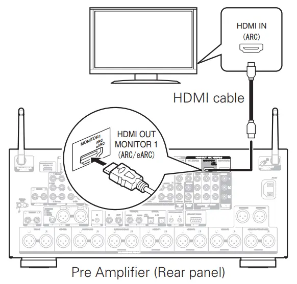 marantz AV8805A AV Pre Amplifier - HDMI c