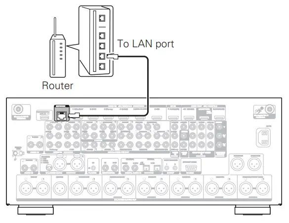 marantz AV8805A AV Pre Amplifier -Wired LAN