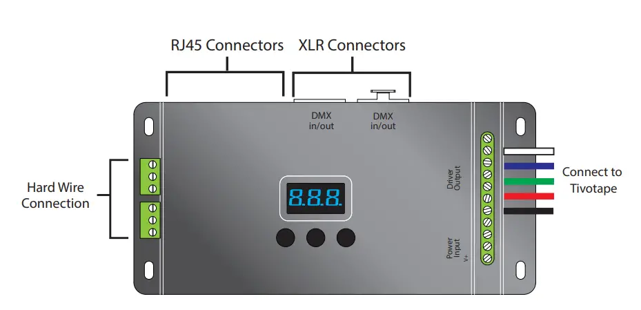 Trace™ RGBW Basic Wiring Diagram