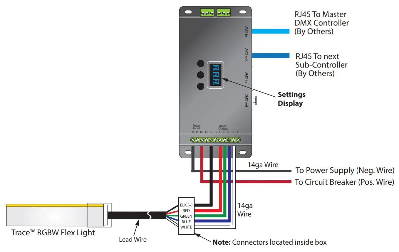 Trace™ RGBW Basic Wiring Diagram