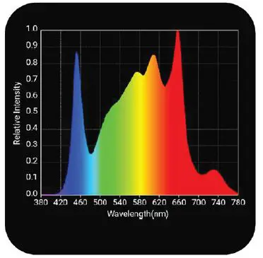 HLG-Scorpion-R-Spec-FR-Commercial-Indoor-Horticulture-LED-Grow Light-2