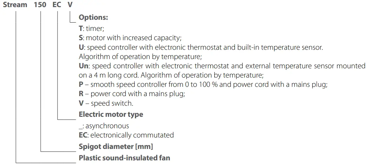 VENTS Stream EC Plastic Sound Insulated Fan - DESIGNATION KEY