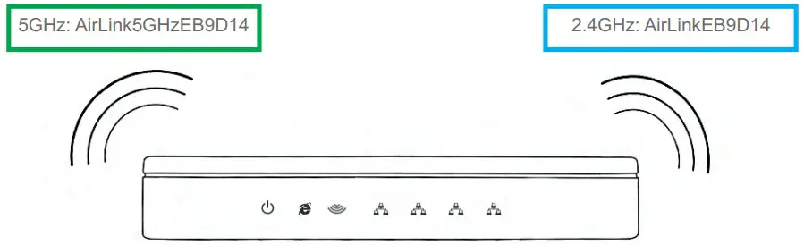 JENSEN Air Link 3000DG Dual Band Router - fig 1