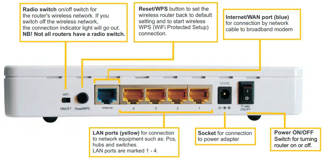 JENSEN Air Link 3000DG Dual Band Router - fig 6