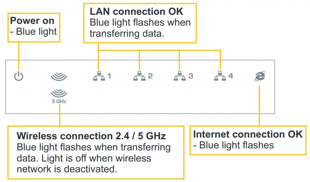 JENSEN Air Link 3000DG Dual Band Router - fig 7
