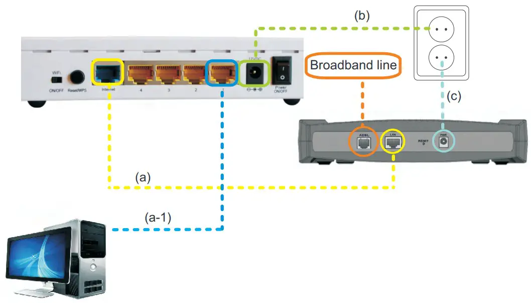 JENSEN Air Link 3000DG Dual Band Router - fig 9