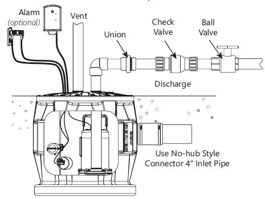 Liberty-Pumps-7225000L-Simplex-Sewage-Grinder-Systems-06