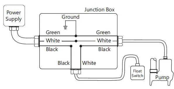 Liberty-Pumps-7225000L-Simplex-Sewage-Grinder-Systems-09