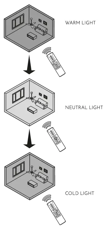 arte confort LILY S Air Conditioning 2