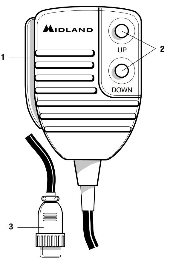 MIDLAND ALAN 48 Excel Multi Standard CB Radio -fig 2