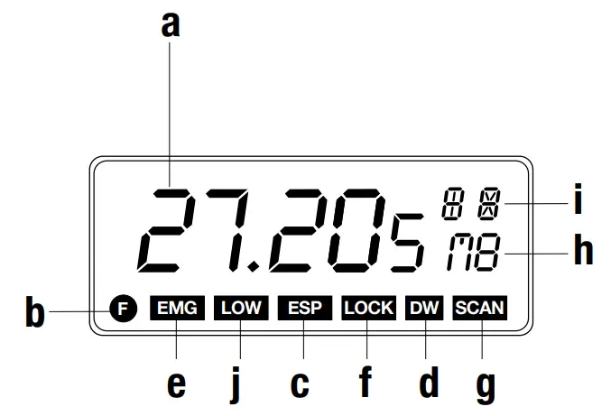 MIDLAND ALAN 48 Excel Multi Standard CB Radio -fig