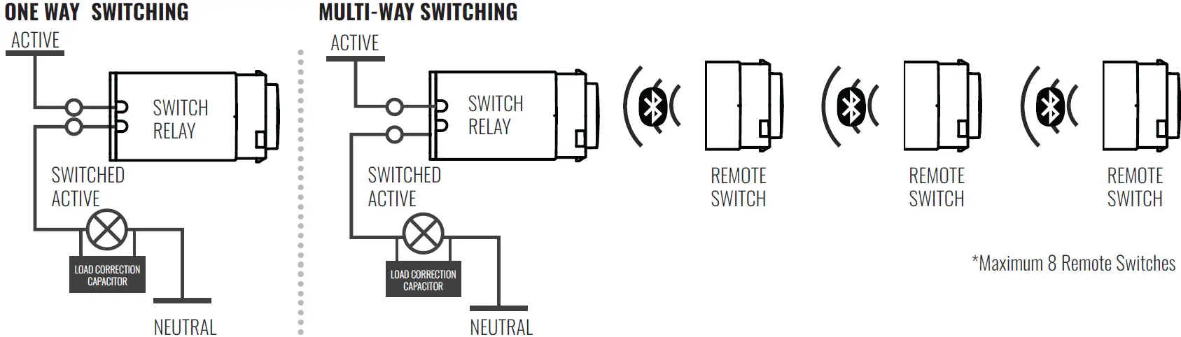 KASTA S350BH-W 2 Wire Smart Switch 02
