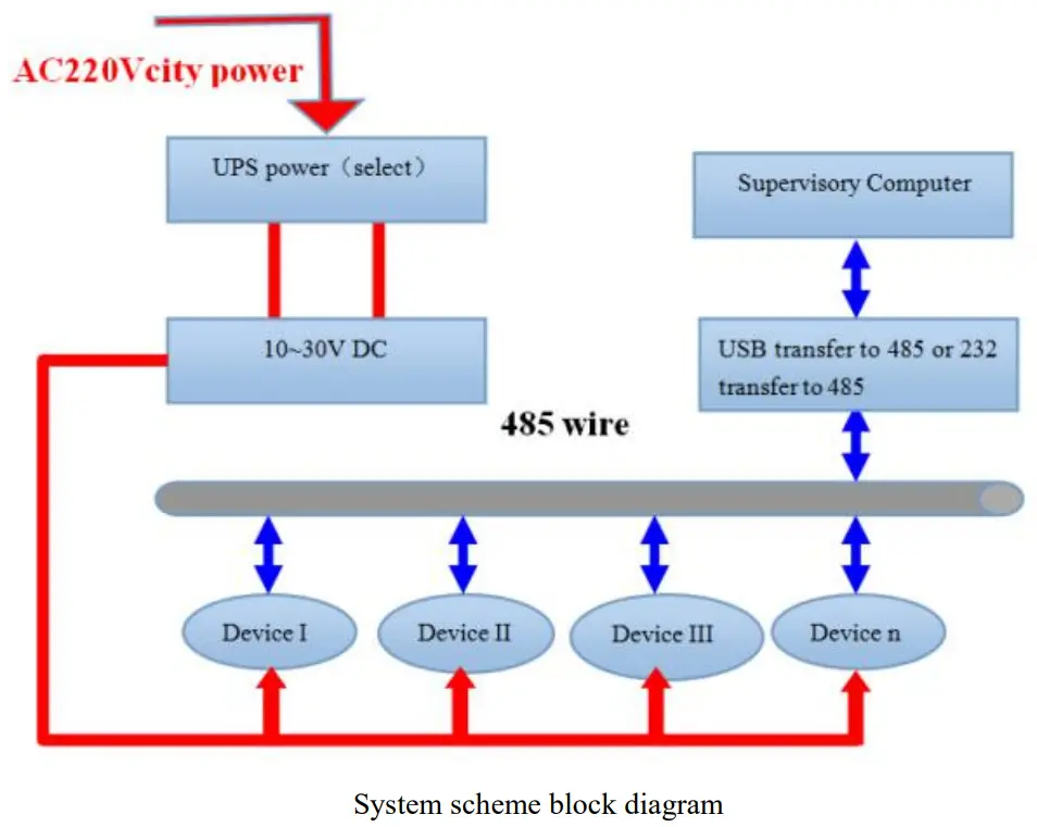 katranji RS WS N01 2D LCD Industrial Wall-Mounted LCD - framework