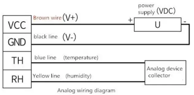 katranji RS WS N01 2D LCD Industrial Wall-Mounted LCD - software