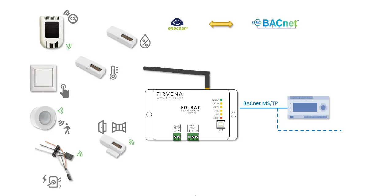 FIRVENA-EO-BAC-EnOcean-to -MS-TP-Gateway-1