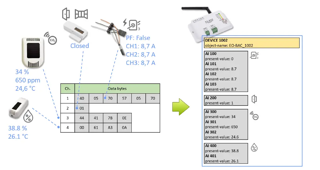 FIRVENA-EO-BAC-EnOcean-to -MS-TP-Gateway-11
