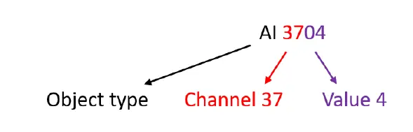 FIRVENA-EO-BAC-EnOcean-to -MS-TP-Gateway-16