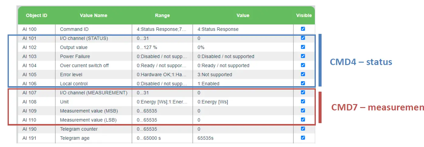 FIRVENA-EO-BAC-EnOcean-to -MS-TP-Gateway-29