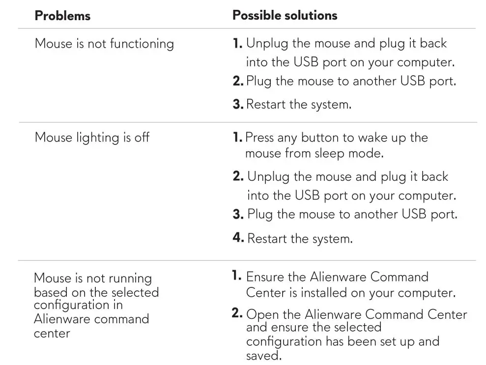 ALIENWARE AW558 Advanced Gaming Mouse - Troubleshooting