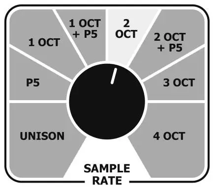 electro-harmonix MAINFRAME Bit Crusher Effect Pedal- INTERVAL RANGES